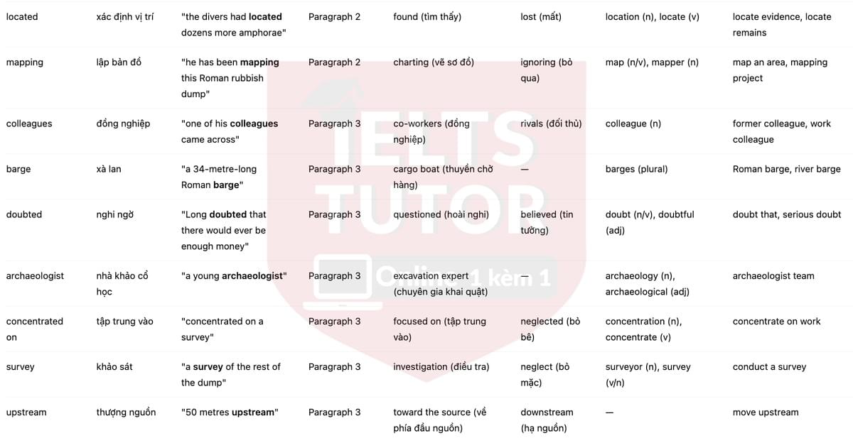 🔥A river reveals its Roman past Answers with location - Đề luyện tập IELTS READING- Làm bài online format computer-based, kèm đáp án, dịch & giải thích từ vựng - cấu trúc ngữ pháp khó