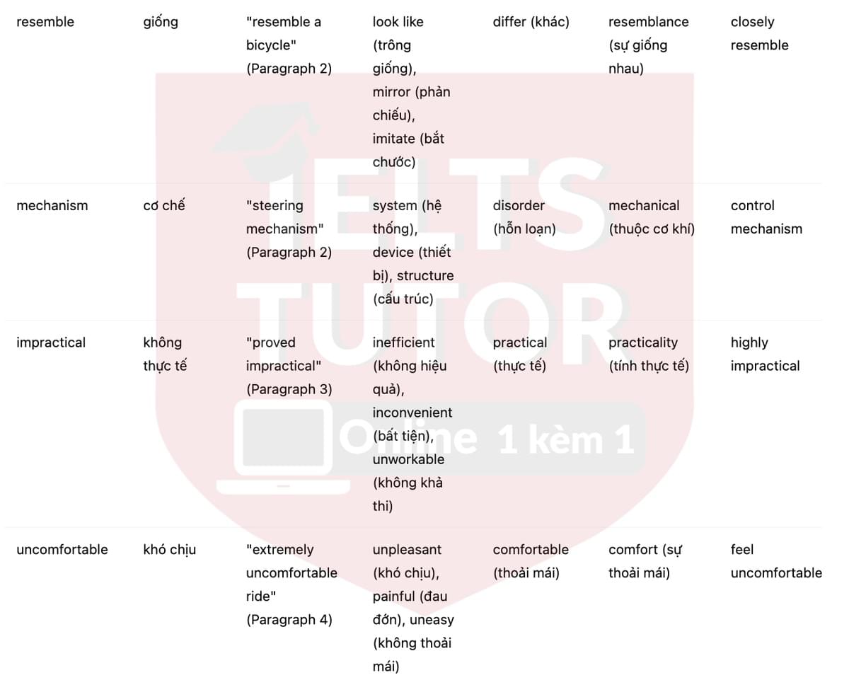🔥The development of the bicycle Answers with location - Đề luyện tập IELTS READING- Làm bài online format computer-based, kèm đáp án, dịch & giải thích từ vựng - cấu trúc ngữ pháp khó