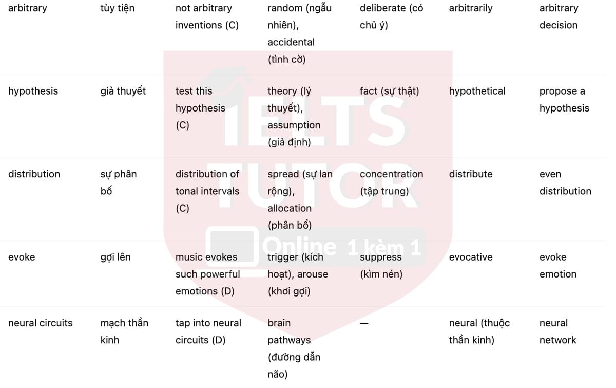 🔥Songs of ourselves Answers with location - Đề luyện tập IELTS READING- Làm bài online format computer-based, kèm đáp án, dịch & giải thích từ vựng - cấu trúc ngữ pháp khó