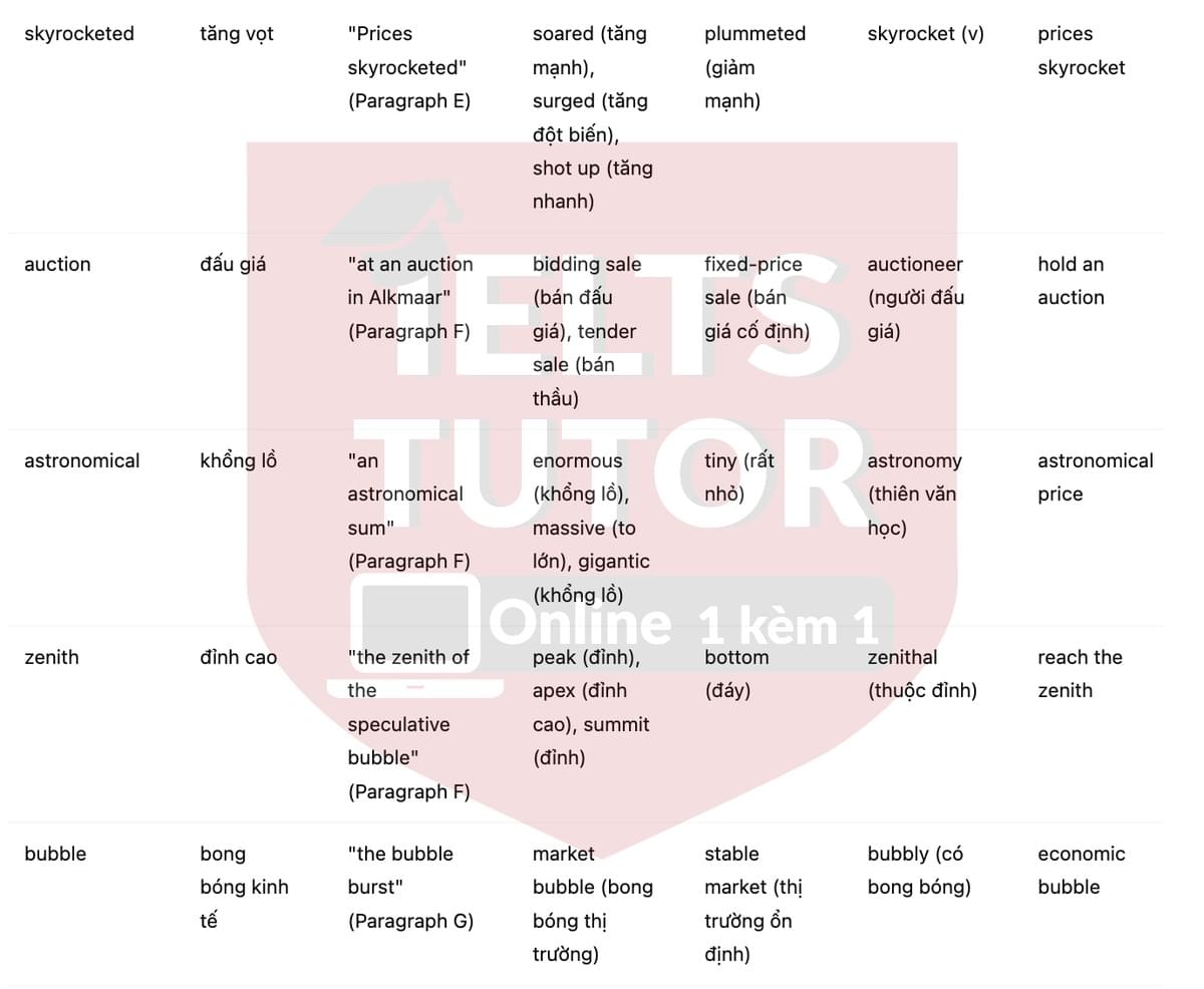 🔥Tulip Mania Answers with location - Đề luyện tập IELTS READING- Làm bài online format computer-based, kèm đáp án, dịch & giải thích từ vựng - cấu trúc ngữ pháp khó