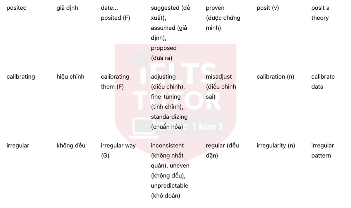 🔥The history of the Celtic language Answers with location - Đề luyện tập IELTS READING- Làm bài online format computer-based, kèm đáp án, dịch & giải thích từ vựng - cấu trúc ngữ pháp khó