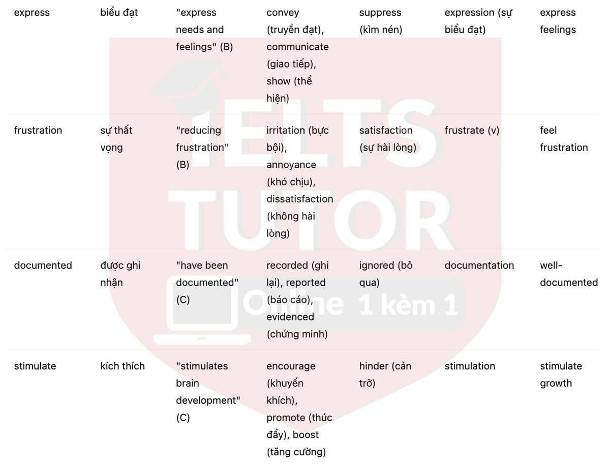 🔥Sign, baby, sign! Answers with location - Đề luyện tập IELTS READING- Làm bài online format computer-based, kèm đáp án, dịch & giải thích từ vựng - cấu trúc ngữ pháp khó