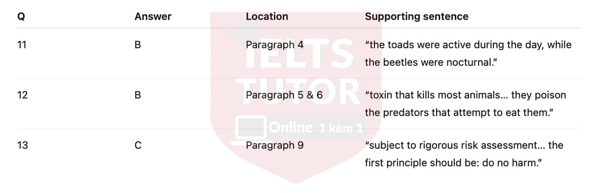 🔥Australia's cane toad problem Answers with location - Đề luyện tập IELTS READING- Làm bài online format computer-based, kèm đáp án, dịch & giải thích từ vựng - cấu trúc ngữ pháp khó