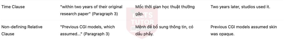 🔥Science and filmmaking (bản update đề thi thật IELTS READING) - Làm bài online format computer-based, kèm đáp án, dịch & giải thích từ vựng - cấu trúc ngữ pháp khó