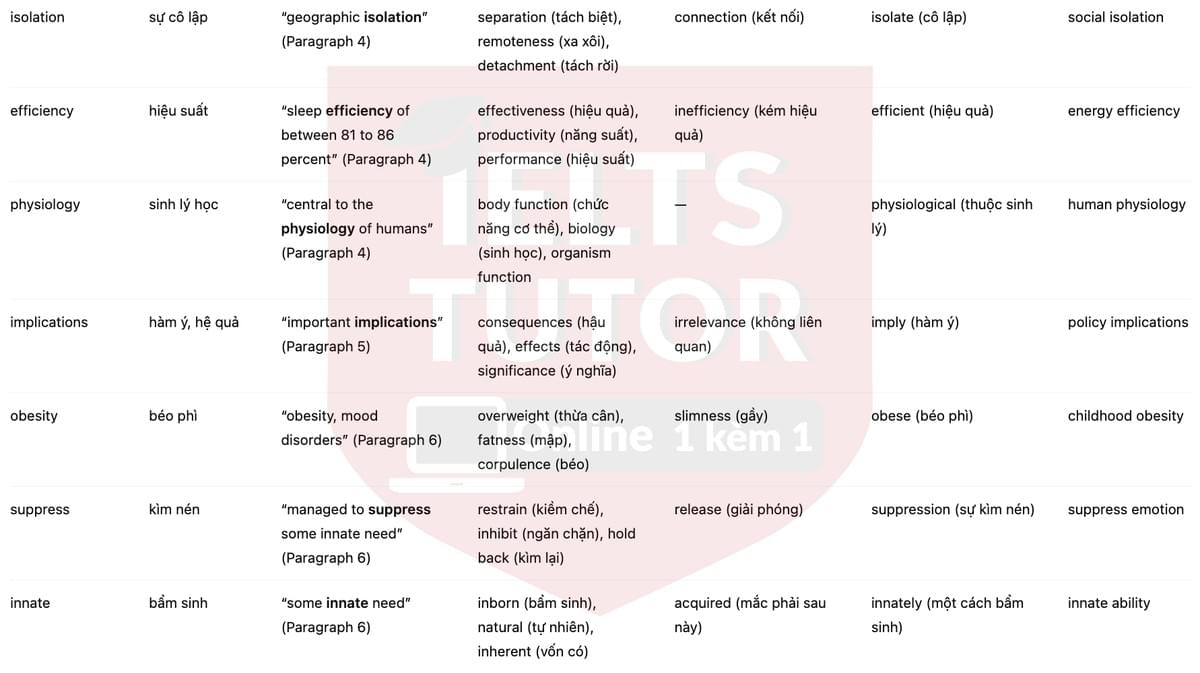 🔥Sleep Study on Modern-Day Hunter-Gatherer Dispels Popular Notions Answers with location - Đề thi thật IELTS READING- Làm bài online format computer-based, kèm đáp án, dịch & giải thích từ vựng - cấu trúc ngữ pháp khó