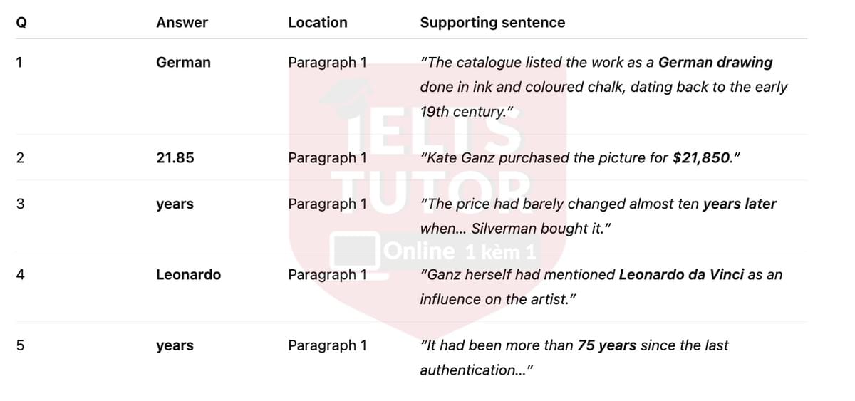 🔥Mystery Drawing Answers with location - Đề thi thật IELTS READING- Làm bài online format computer-based, kèm đáp án, dịch & giải thích từ vựng - cấu trúc ngữ pháp khó