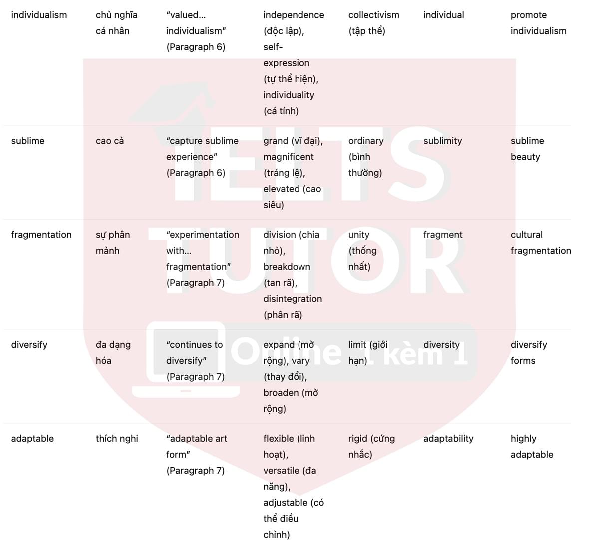 🔥A Brief History of Poetry Answers with location - Đề luyện tập IELTS READING- Làm bài online format computer-based, kèm đáp án, dịch & giải thích từ vựng - cấu trúc ngữ pháp khó