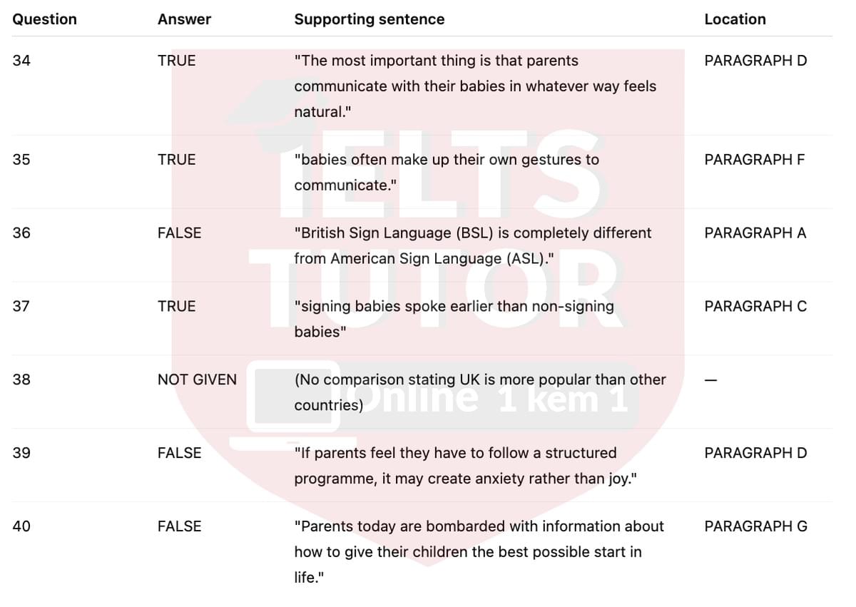 🔥Sign, baby, sign! Answers with location - Đề luyện tập IELTS READING- Làm bài online format computer-based, kèm đáp án, dịch & giải thích từ vựng - cấu trúc ngữ pháp khó
