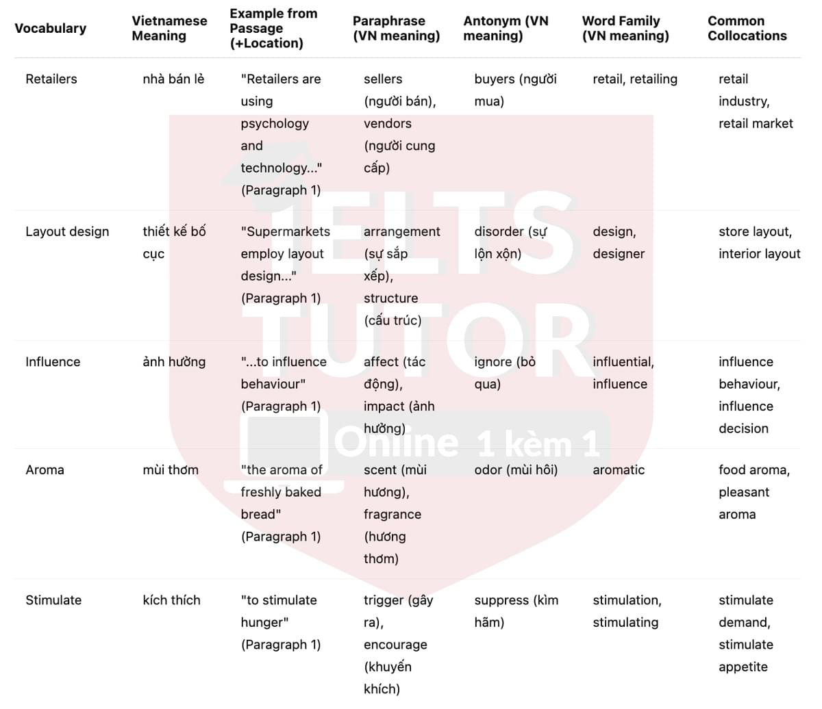 🔥The way the brain buys Answers with location - Đề luyện tập IELTS READING- Làm bài online format computer-based, kèm đáp án, dịch & giải thích từ vựng - cấu trúc ngữ pháp khó