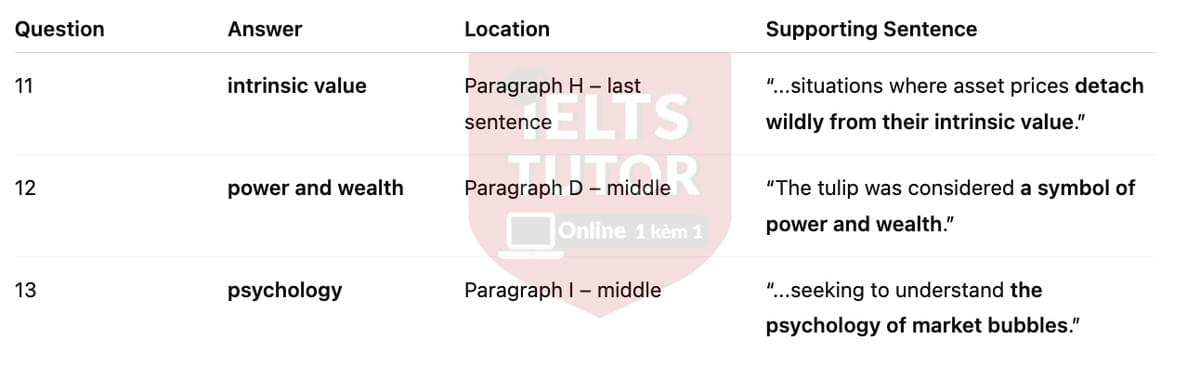 🔥Tulip Mania Answers with location - Đề luyện tập IELTS READING- Làm bài online format computer-based, kèm đáp án, dịch & giải thích từ vựng - cấu trúc ngữ pháp khó