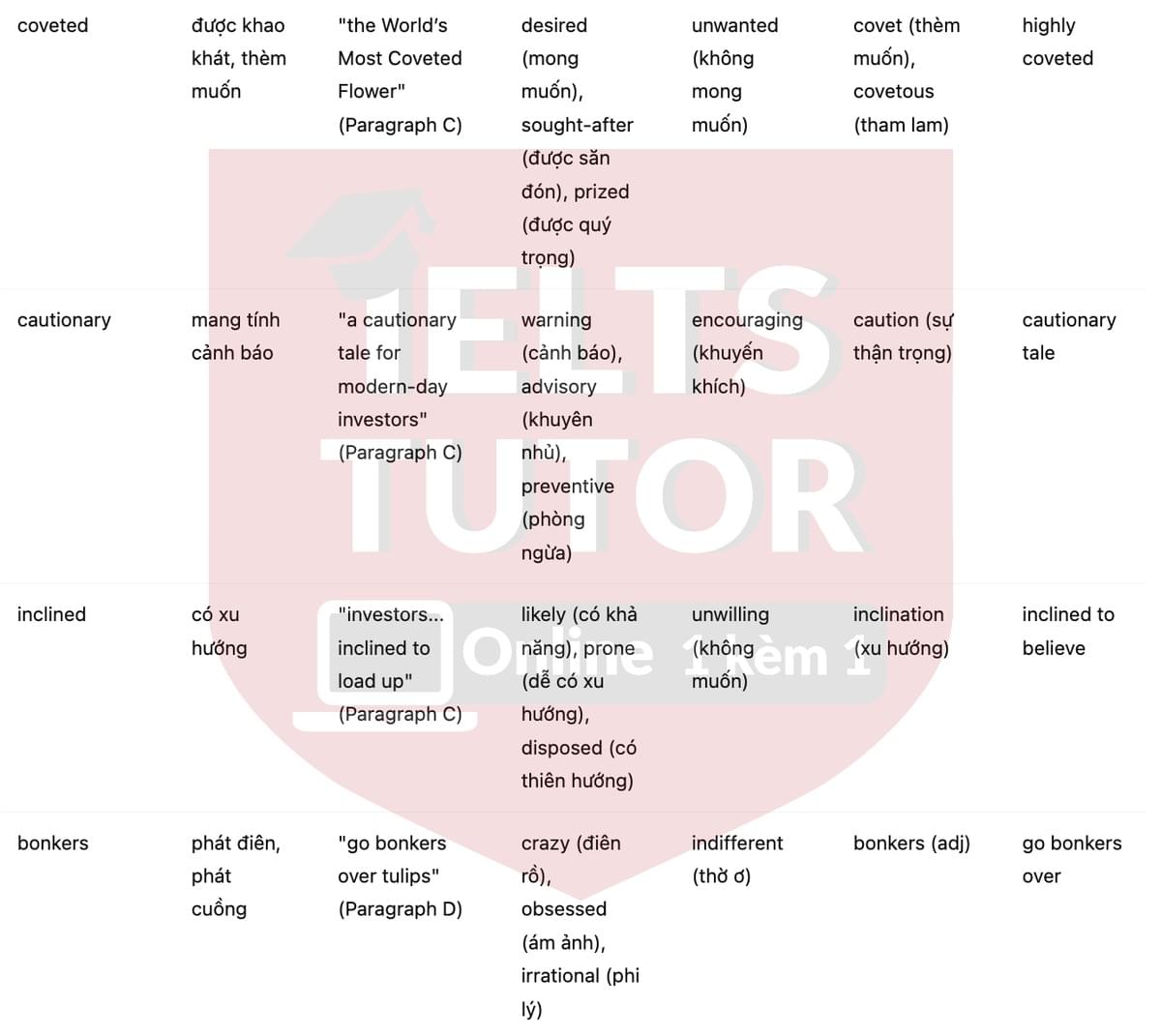 🔥Tulip Mania Answers with location - Đề luyện tập IELTS READING- Làm bài online format computer-based, kèm đáp án, dịch & giải thích từ vựng - cấu trúc ngữ pháp khó