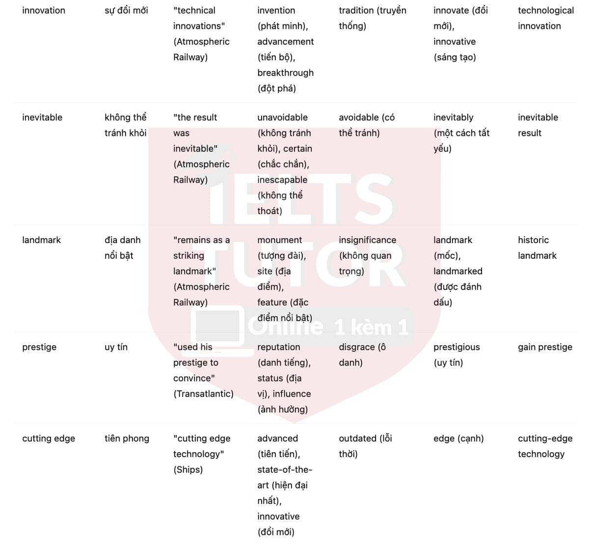 🔥Isambard Kingdom Brunel Answers with location - Đề luyện tập IELTS READING- Làm bài online format computer-based, kèm đáp án, dịch & giải thích từ vựng - cấu trúc ngữ pháp khó