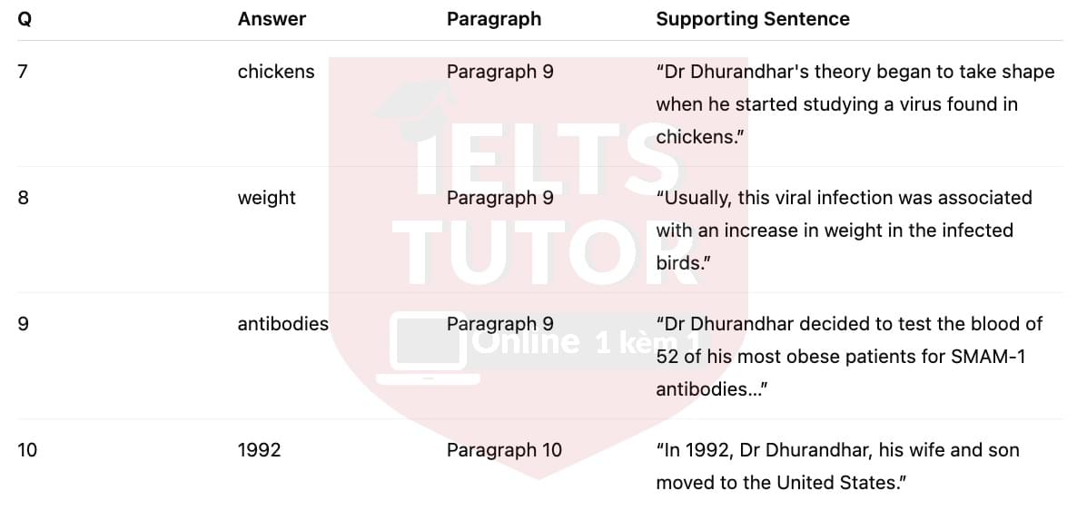 🔥Can You Catch Obesity? Answers with location - Đề luyện tập IELTS READING- Làm bài online format computer-based, kèm đáp án, dịch & giải thích từ vựng - cấu trúc ngữ pháp khó