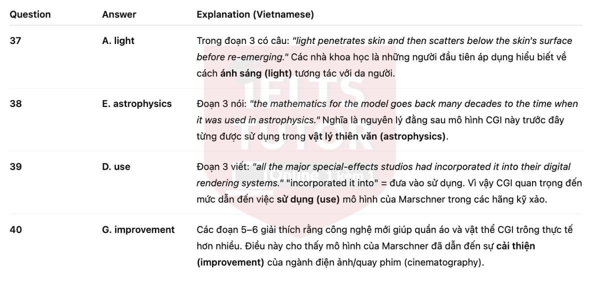 🔥Science and filmmaking (bản update đề thi thật IELTS READING) - Làm bài online format computer-based, kèm đáp án, dịch & giải thích từ vựng - cấu trúc ngữ pháp khó