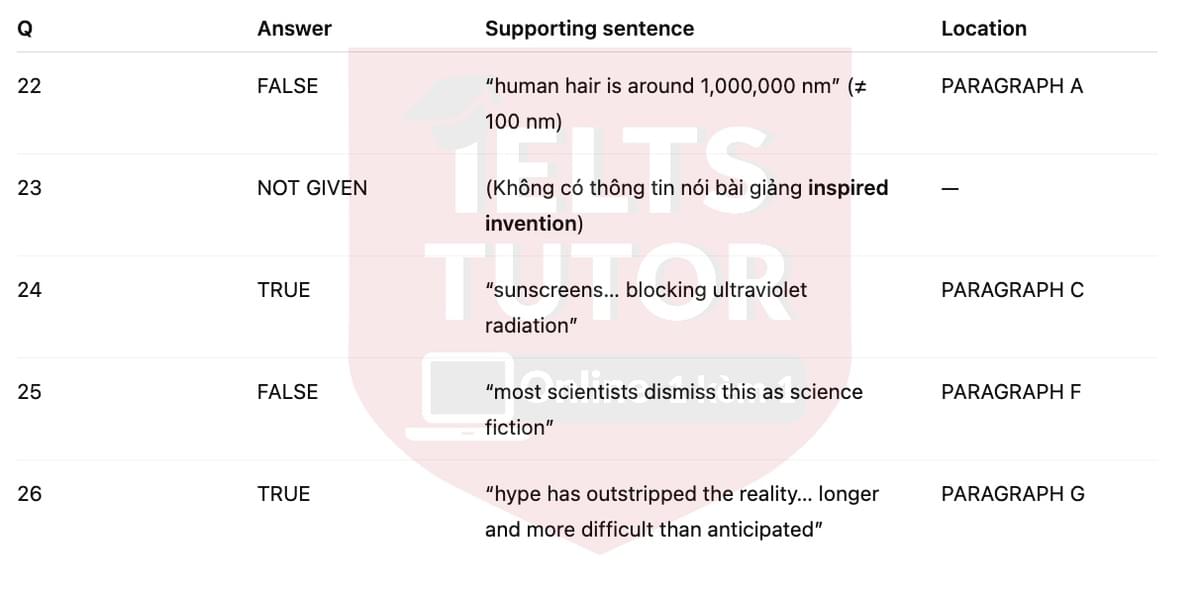 🔥Nanotechnology: the science of the very small Answers with location - Đề luyện tập IELTS READING- Làm bài online format computer-based, kèm đáp án, dịch & giải thích từ vựng - cấu trúc ngữ pháp khó