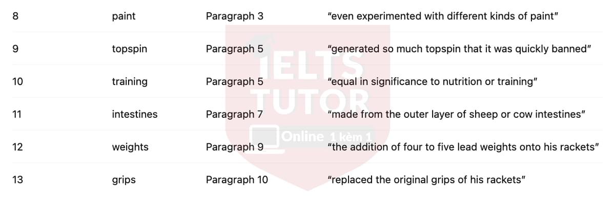 🔥How tennis rackets have changed Answers with location - Đề luyện tập IELTS READING- Làm bài online format computer-based, kèm đáp án, dịch & giải thích từ vựng - cấu trúc ngữ pháp khó