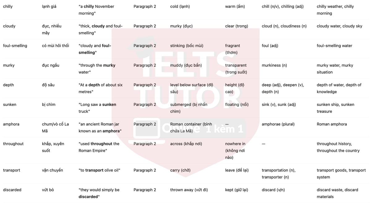 🔥A river reveals its Roman past Answers with location - Đề luyện tập IELTS READING- Làm bài online format computer-based, kèm đáp án, dịch & giải thích từ vựng - cấu trúc ngữ pháp khó