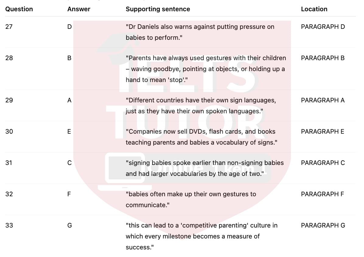 🔥Sign, baby, sign! Answers with location - Đề luyện tập IELTS READING- Làm bài online format computer-based, kèm đáp án, dịch & giải thích từ vựng - cấu trúc ngữ pháp khó