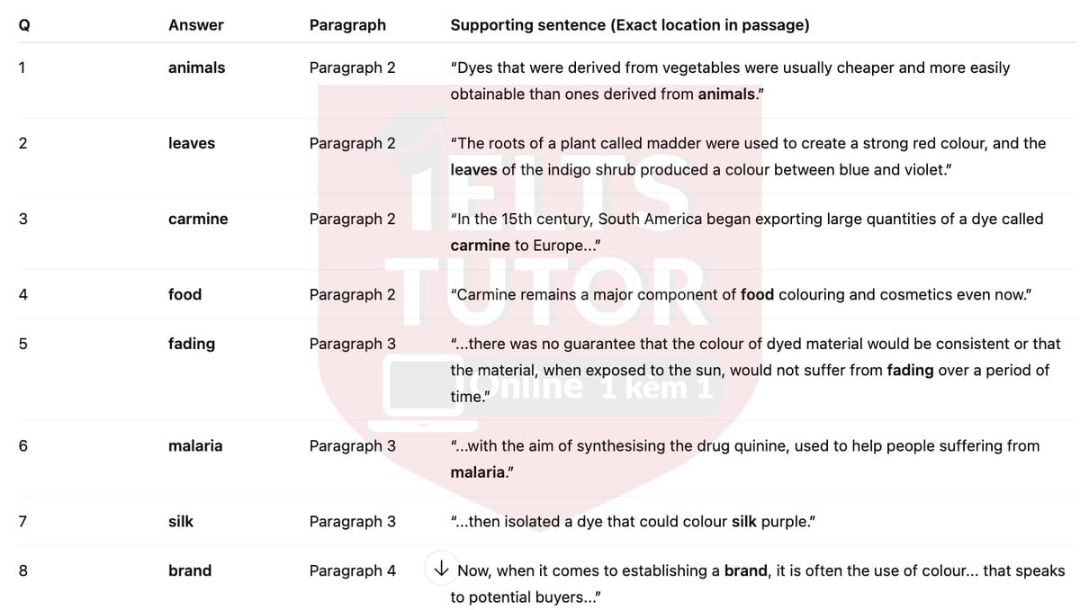 🔥The History Of Colour - How the invention of synthetic colour changed our world Answers with location - Đề luyện tập IELTS READING- Làm bài online format computer-based, kèm đáp án, dịch & giải thích từ vựng - cấu trúc ngữ pháp khó
