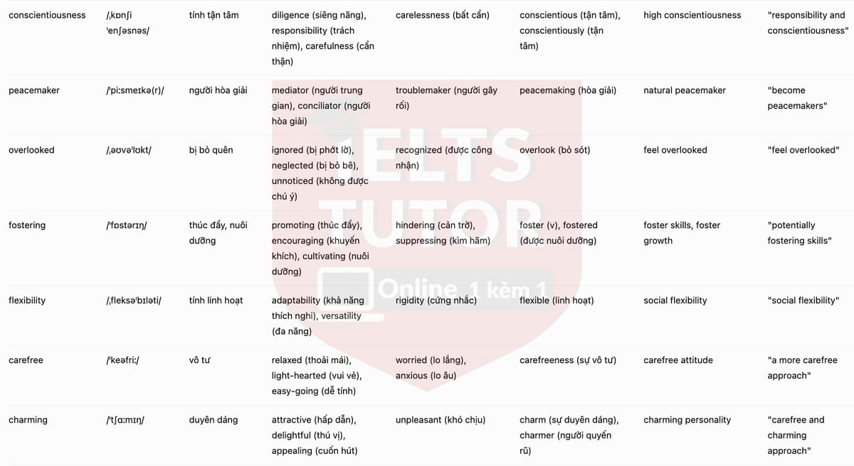 🔥All in the family Answers with location - Đề luyện tập IELTS READING- Làm bài online format computer-based, kèm đáp án, dịch & giải thích từ vựng - cấu trúc ngữ pháp khó