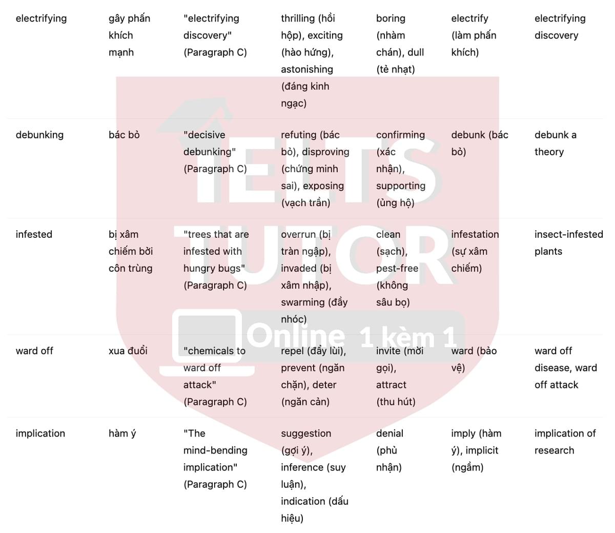 🔥The Secret Language of Plants Answers with location - Đề luyện tập IELTS READING- Làm bài online format computer-based, kèm đáp án, dịch & giải thích từ vựng - cấu trúc ngữ pháp khó