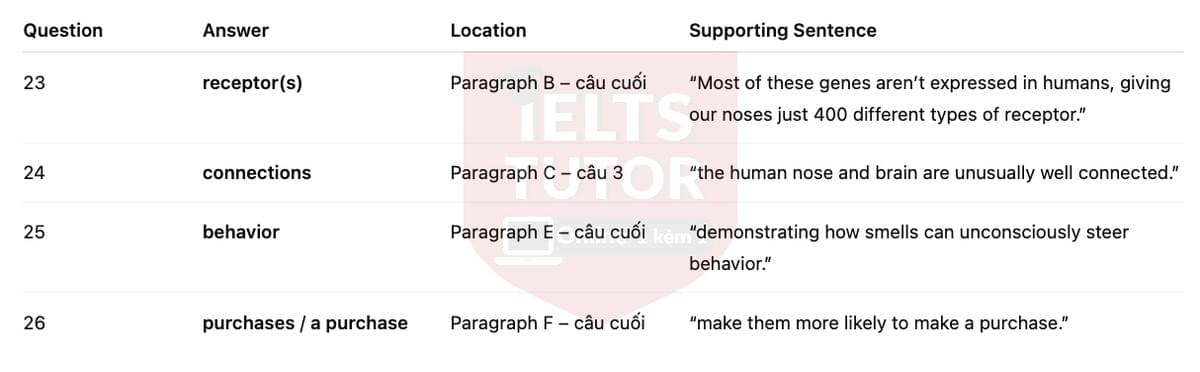 🔥The Power of Smell Answers with location - Đề luyện tập IELTS READING- Làm bài online format computer-based, kèm đáp án, dịch & giải thích từ vựng - cấu trúc ngữ pháp khó