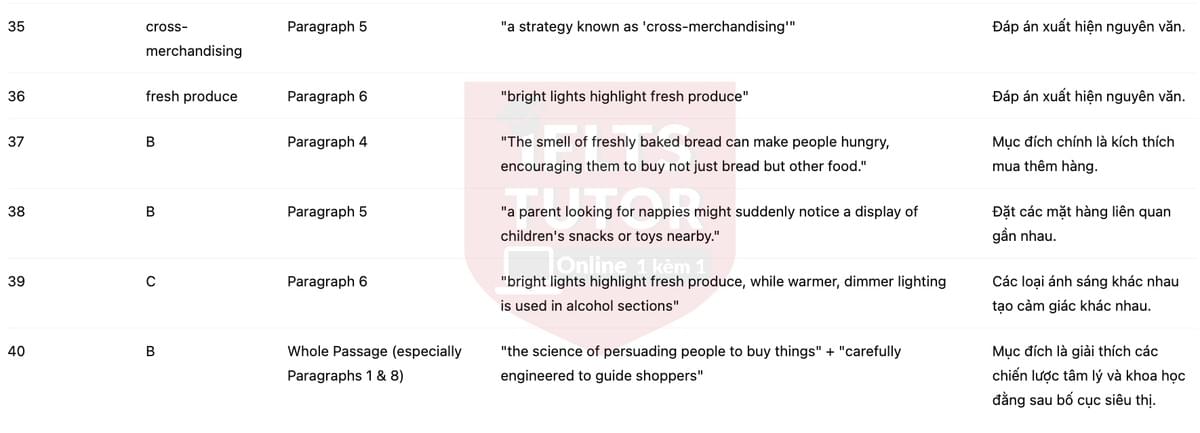 🔥The Science of Shopping Answers with location - Đề luyện tập IELTS READING- Làm bài online format computer-based, kèm đáp án, dịch & giải thích từ vựng - cấu trúc ngữ pháp khó