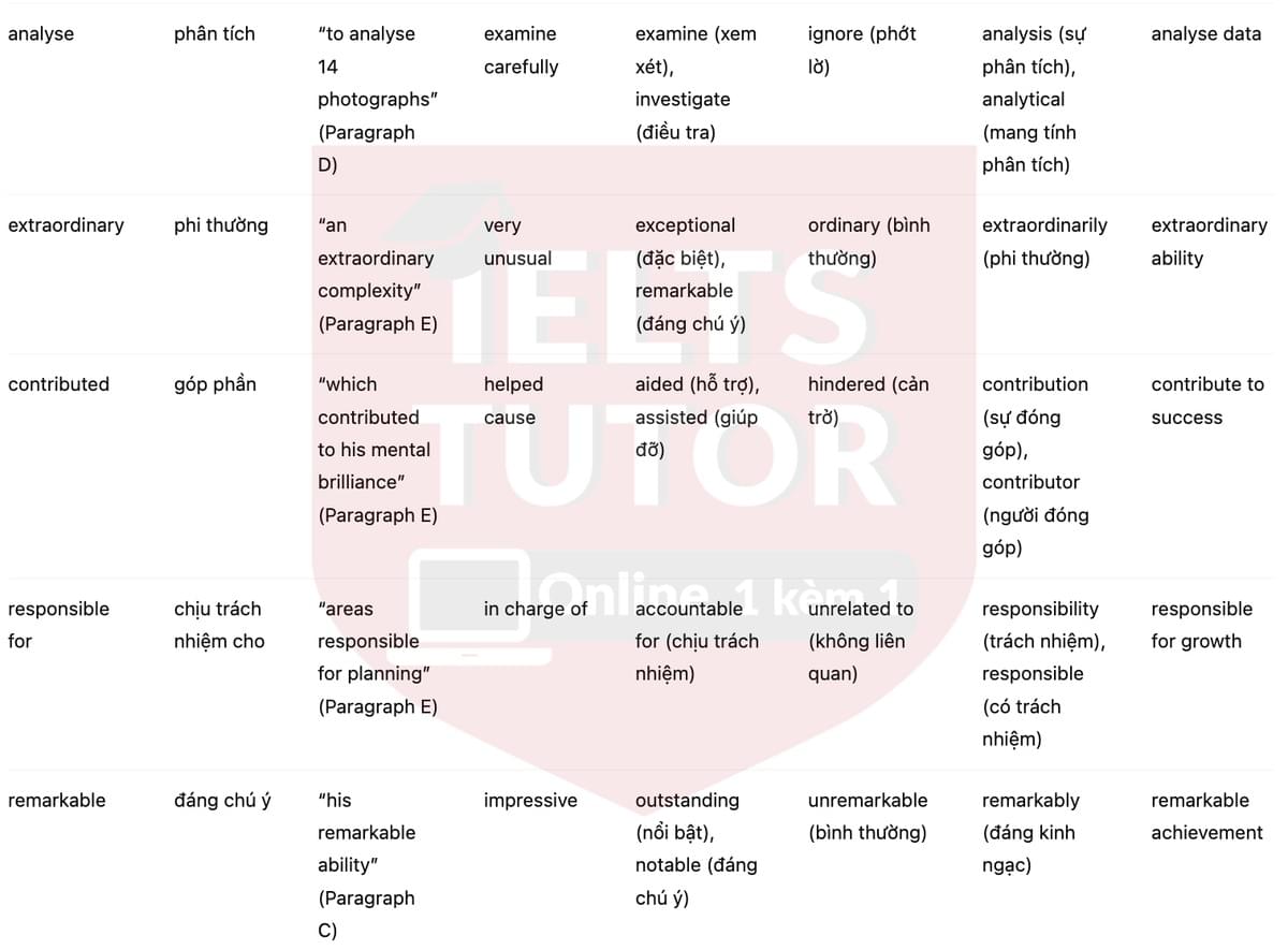 🔥Why was he so smart? Answers with location - Đề luyện tập IELTS READING- Làm bài online format computer-based, kèm đáp án, dịch & giải thích từ vựng - cấu trúc ngữ pháp khó