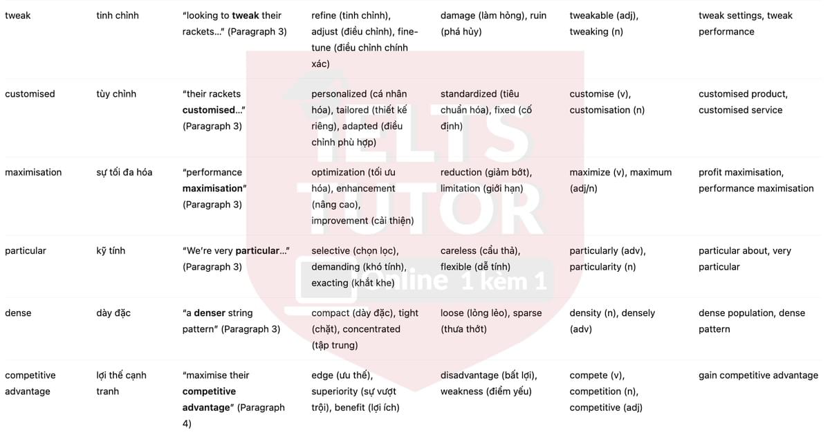 🔥How tennis rackets have changed Answers with location - Đề luyện tập IELTS READING- Làm bài online format computer-based, kèm đáp án, dịch & giải thích từ vựng - cấu trúc ngữ pháp khó