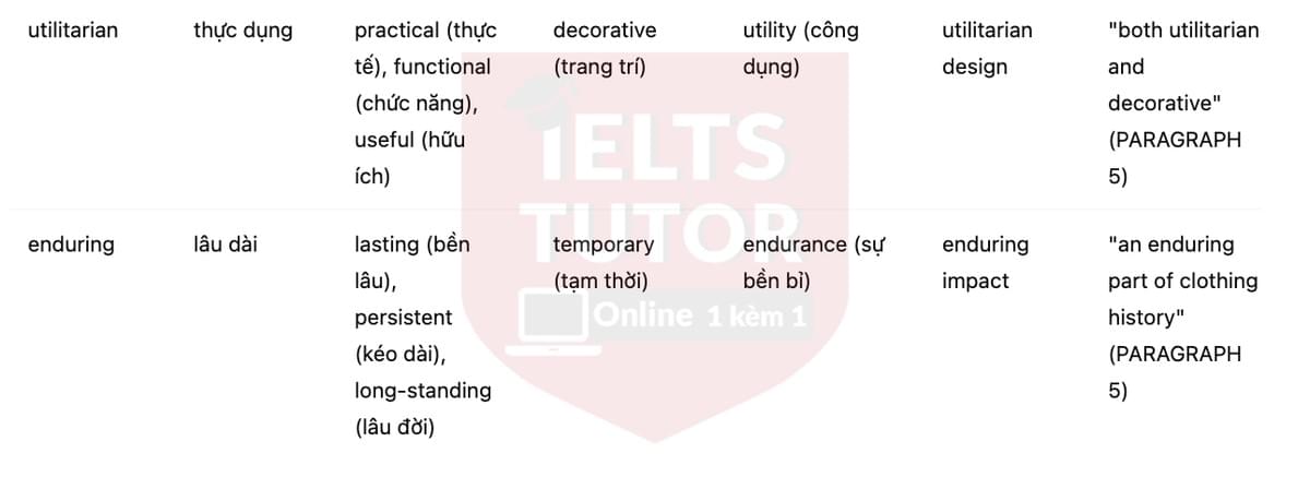 🔥The Development of Buttons in Europe Answers with location - Đề luyện tập IELTS READING- Làm bài online format computer-based, kèm đáp án, dịch & giải thích từ vựng - cấu trúc ngữ pháp khó