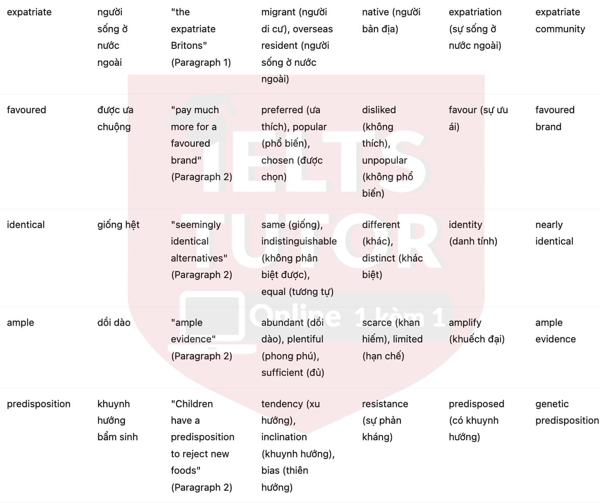 🔥The costs of brand loyalty Answers with location - Đề luyện tập IELTS READING- Làm bài online format computer-based, kèm đáp án, dịch & giải thích từ vựng - cấu trúc ngữ pháp khó