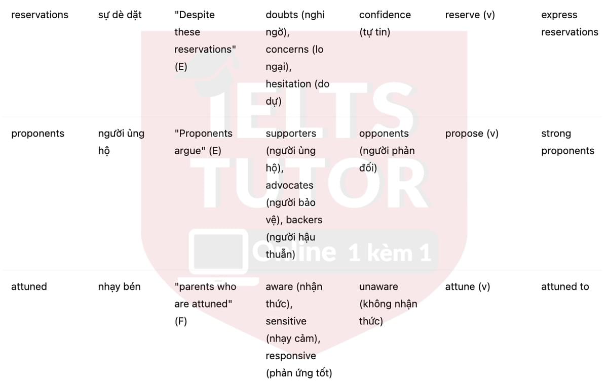 🔥Sign, baby, sign! Answers with location - Đề luyện tập IELTS READING- Làm bài online format computer-based, kèm đáp án, dịch & giải thích từ vựng - cấu trúc ngữ pháp khó