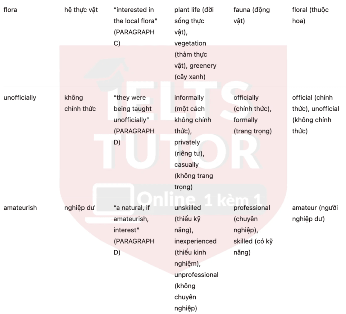 🔥John Ray and the Study of Plants Answers with location - Đề luyện tập IELTS READING- Làm bài online format computer-based, kèm đáp án, dịch & giải thích từ vựng - cấu trúc ngữ pháp khó