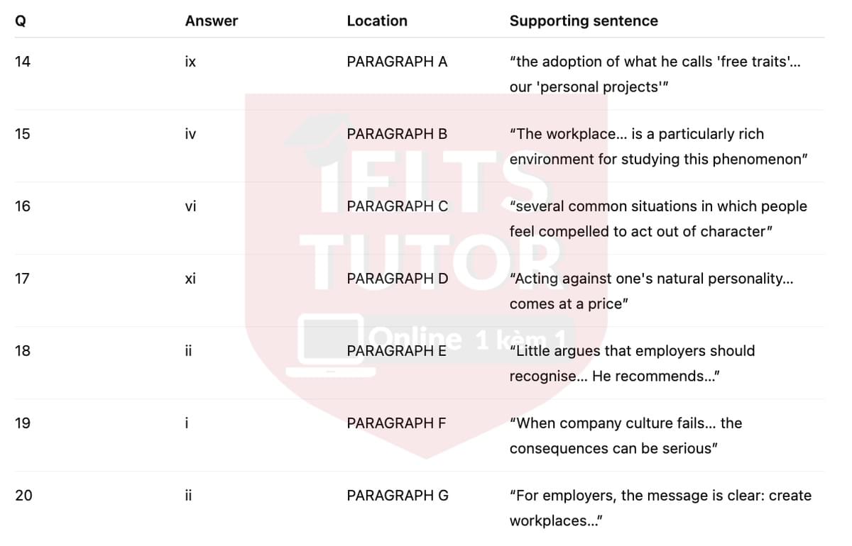 🔥A study of introvert and extrovert characters Answers with location - Đề luyện tập IELTS READING- Làm bài online format computer-based, kèm đáp án, dịch & giải thích từ vựng - cấu trúc ngữ pháp khó