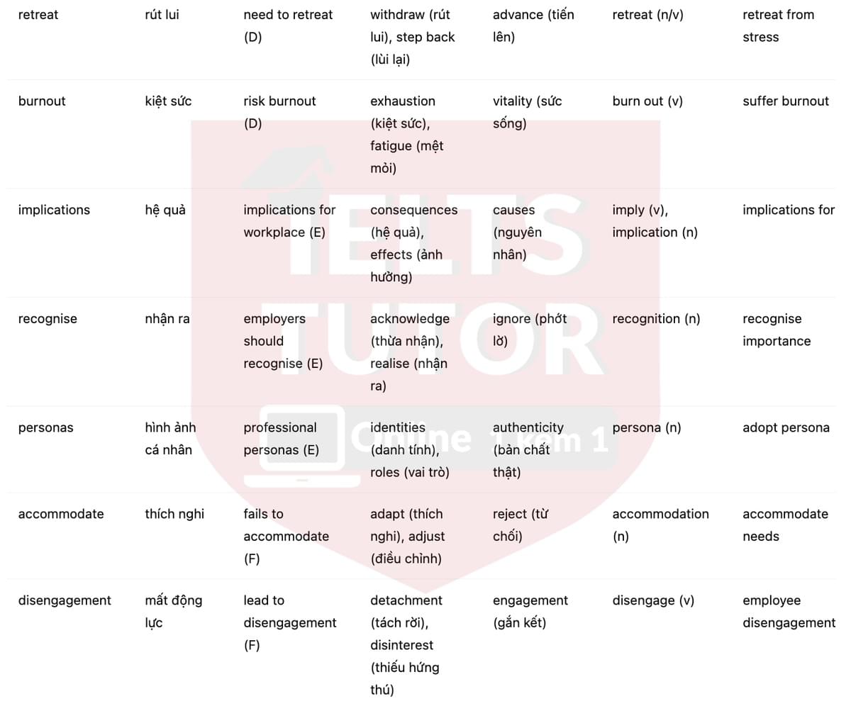 🔥A study of introvert and extrovert characters Answers with location - Đề luyện tập IELTS READING- Làm bài online format computer-based, kèm đáp án, dịch & giải thích từ vựng - cấu trúc ngữ pháp khó