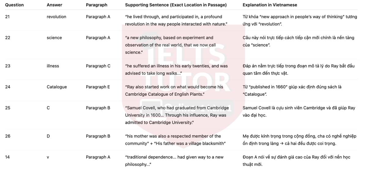 🔥John Ray and the Study of Plants Answers with location - Đề luyện tập IELTS READING- Làm bài online format computer-based, kèm đáp án, dịch & giải thích từ vựng - cấu trúc ngữ pháp khó