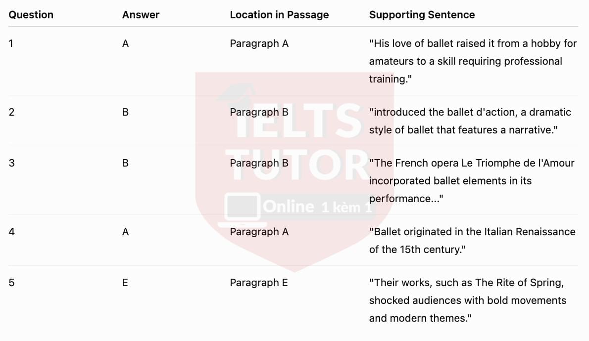 Answers with locations 1