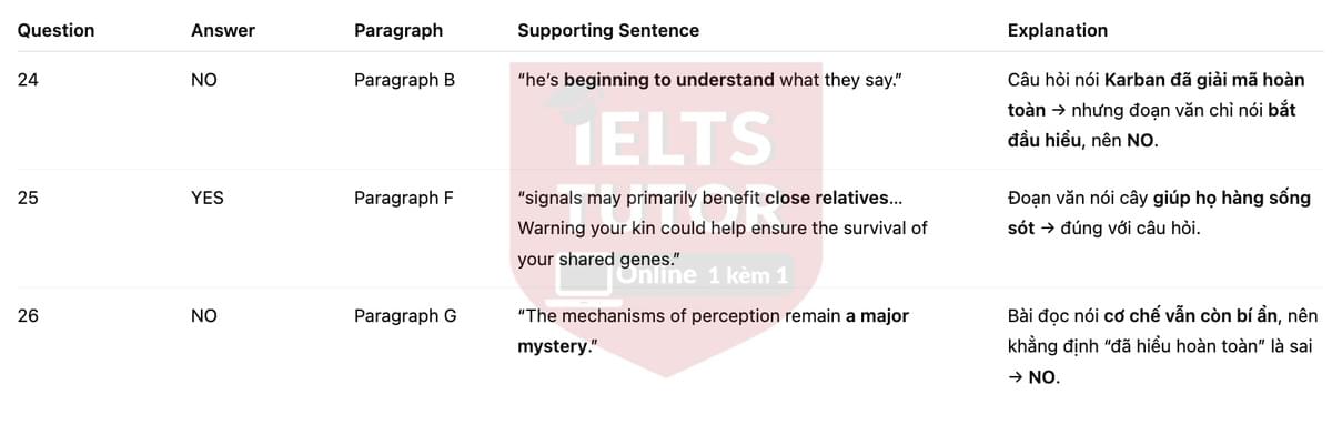  🔥The Secret Language of Plants Answers with location - Đề luyện tập IELTS READING- Làm bài online format computer-based, kèm đáp án, dịch & giải thích từ vựng - cấu trúc ngữ pháp khó