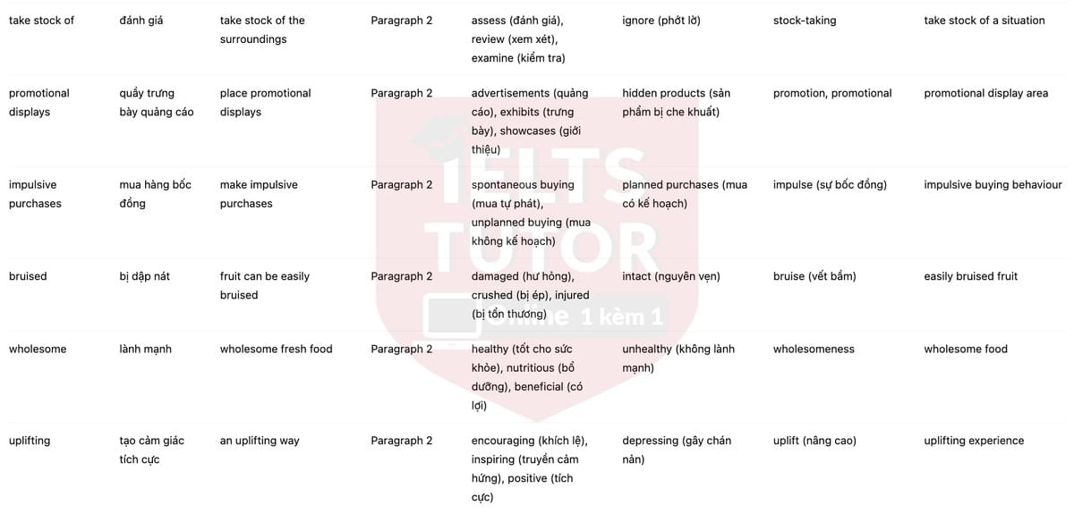 🔥The Science of Shopping Answers with location - Đề luyện tập IELTS READING- Làm bài online format computer-based, kèm đáp án, dịch & giải thích từ vựng - cấu trúc ngữ pháp khó