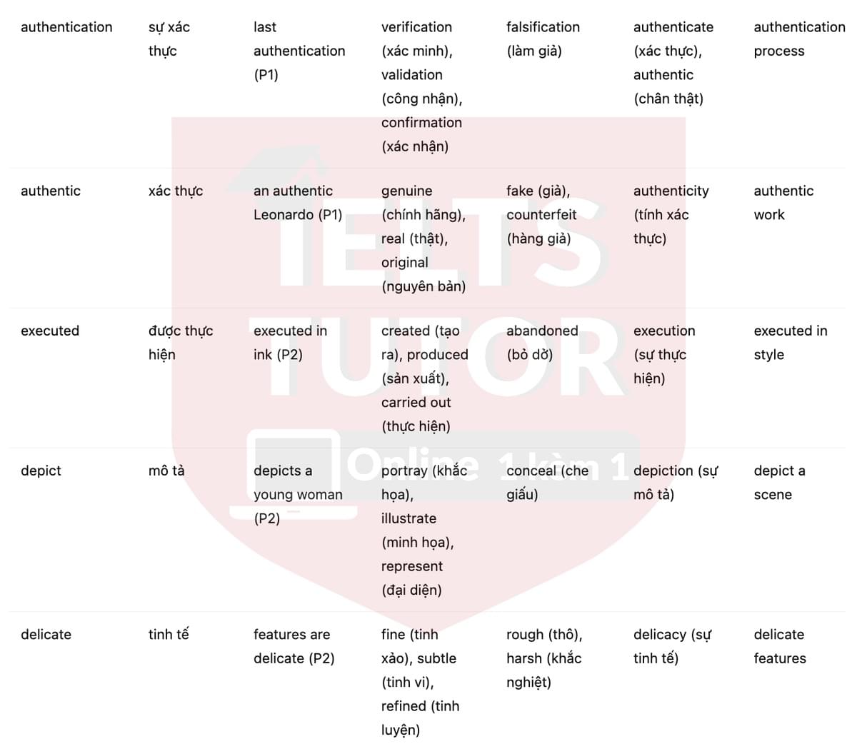 🔥Mystery Drawing Answers with location - Đề thi thật IELTS READING- Làm bài online format computer-based, kèm đáp án, dịch & giải thích từ vựng - cấu trúc ngữ pháp khó