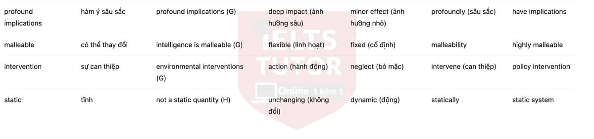 🔥IQ Scores - How they are changing and what the changes mean Answers with location - Đề luyện tập IELTS READING- Làm bài online format computer-based, kèm đáp án, dịch & giải thích từ vựng - cấu trúc ngữ pháp khó