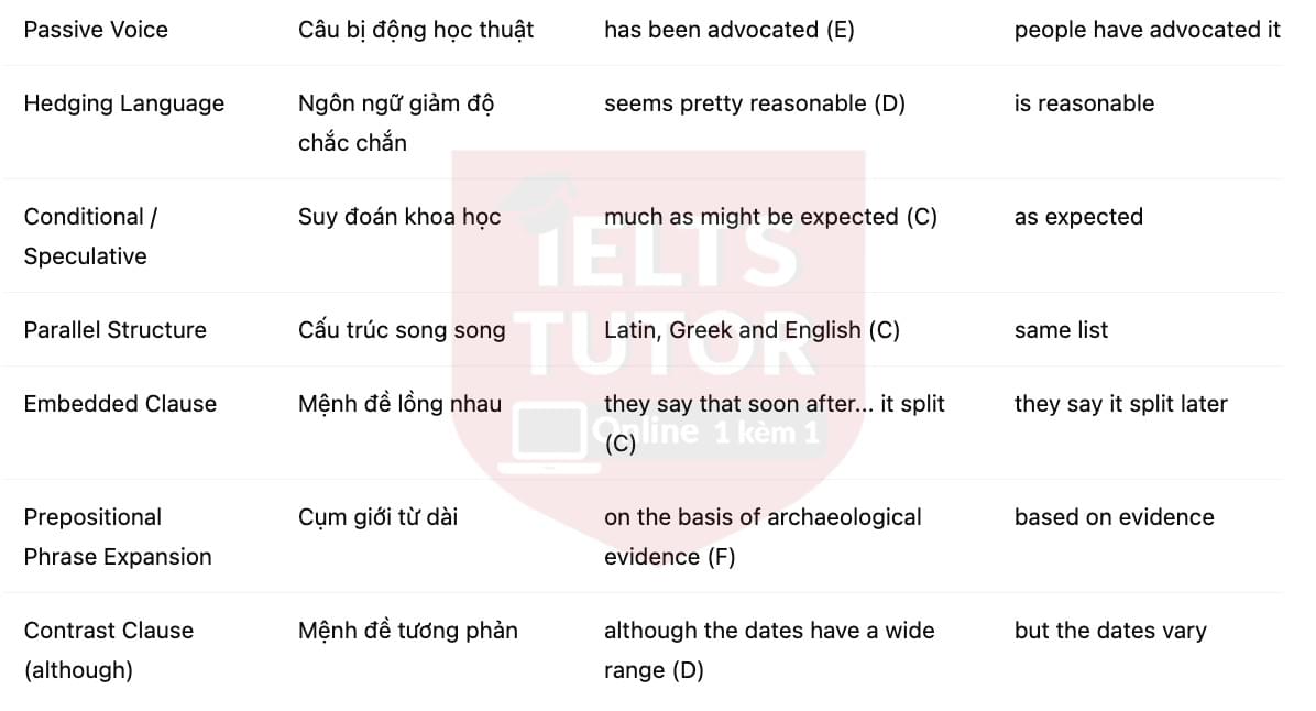 🔥The history of the Celtic language Answers with location - Đề luyện tập IELTS READING- Làm bài online format computer-based, kèm đáp án, dịch & giải thích từ vựng - cấu trúc ngữ pháp khó
