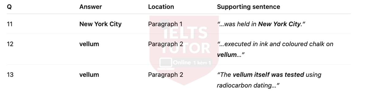 🔥Mystery Drawing Answers with location - Đề thi thật IELTS READING- Làm bài online format computer-based, kèm đáp án, dịch & giải thích từ vựng - cấu trúc ngữ pháp khó
