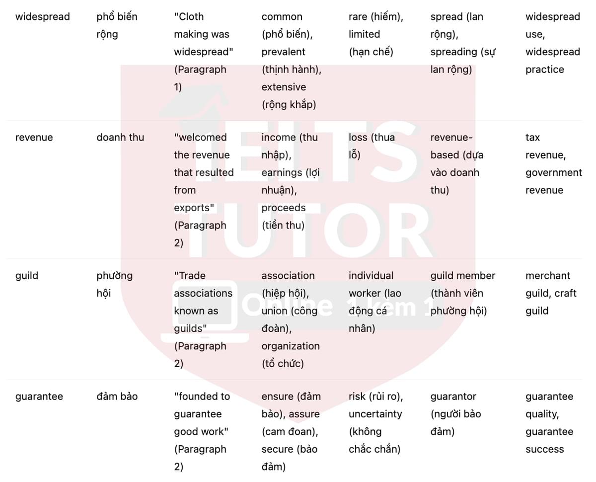 🔥The history of the British wool industry Answers with location - Đề thi thật IELTS READING- Làm bài online format computer-based, kèm đáp án, dịch & giải thích từ vựng - cấu trúc ngữ pháp khó