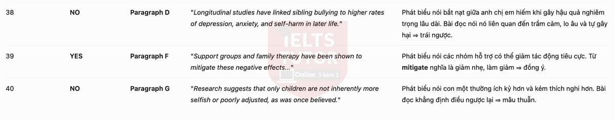 🔥All in the family Answers with location - Đề luyện tập IELTS READING- Làm bài online format computer-based, kèm đáp án, dịch & giải thích từ vựng - cấu trúc ngữ pháp khó