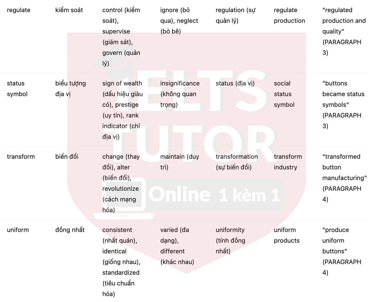 🔥The Development of Buttons in Europe Answers with location - Đề luyện tập IELTS READING- Làm bài online format computer-based, kèm đáp án, dịch & giải thích từ vựng - cấu trúc ngữ pháp khó