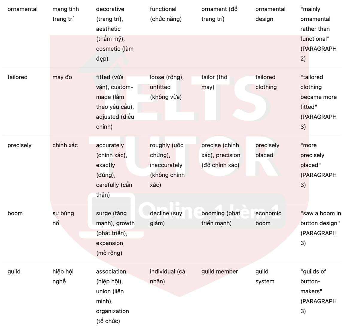 🔥The Development of Buttons in Europe Answers with location - Đề luyện tập IELTS READING- Làm bài online format computer-based, kèm đáp án, dịch & giải thích từ vựng - cấu trúc ngữ pháp khó