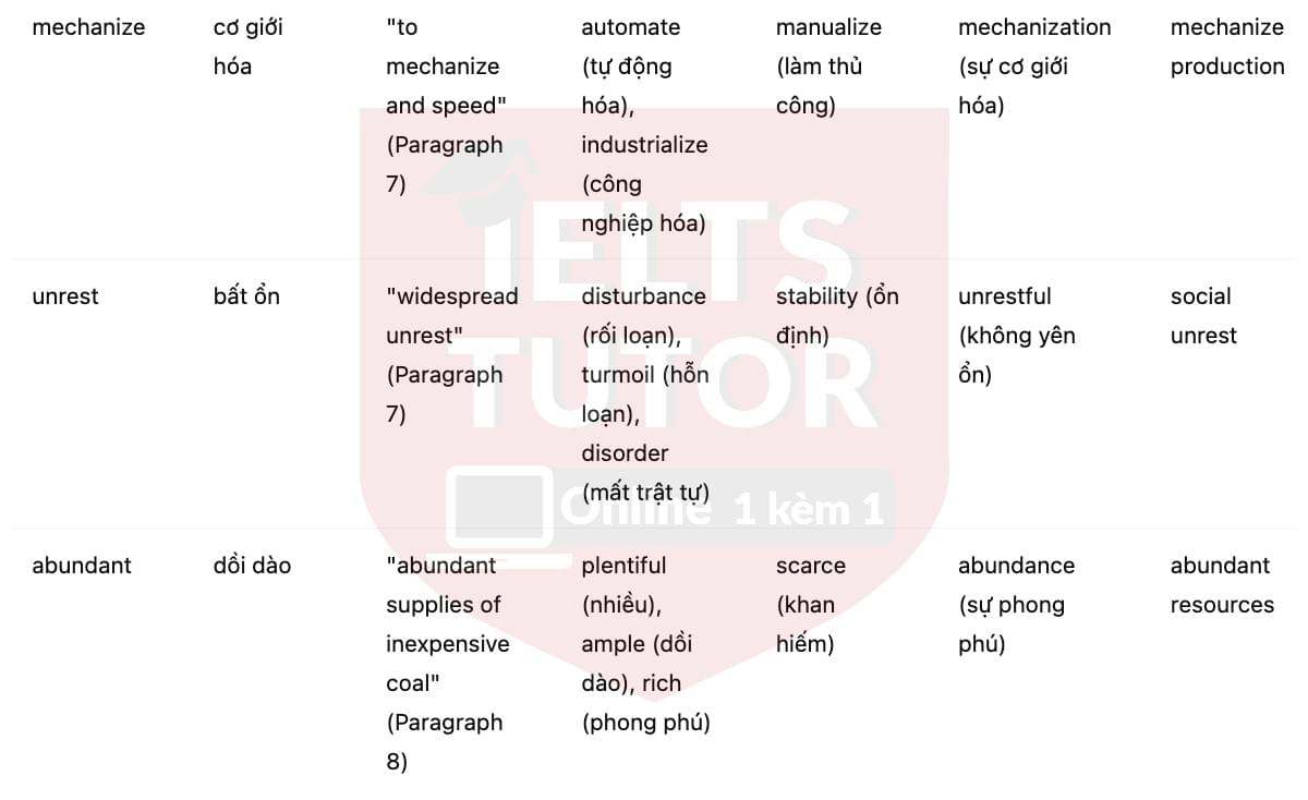 🔥The history of the British wool industry Answers with location - Đề thi thật IELTS READING- Làm bài online format computer-based, kèm đáp án, dịch & giải thích từ vựng - cấu trúc ngữ pháp khó