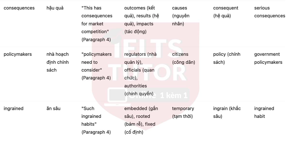 🔥The costs of brand loyalty Answers with location - Đề luyện tập IELTS READING- Làm bài online format computer-based, kèm đáp án, dịch & giải thích từ vựng - cấu trúc ngữ pháp khó