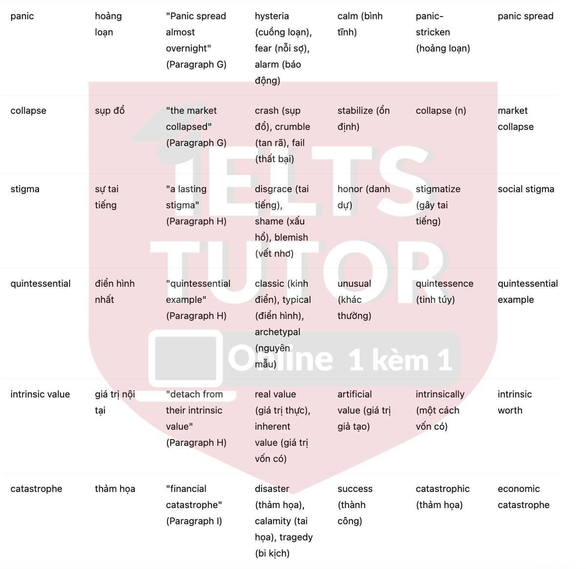 🔥Tulip Mania Answers with location - Đề luyện tập IELTS READING- Làm bài online format computer-based, kèm đáp án, dịch & giải thích từ vựng - cấu trúc ngữ pháp khó